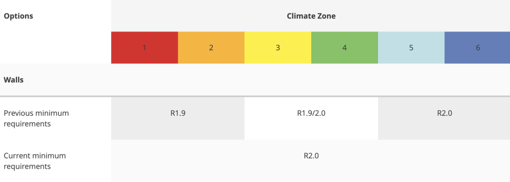 Table showing minimum wall insulation requirements for NZ new builds